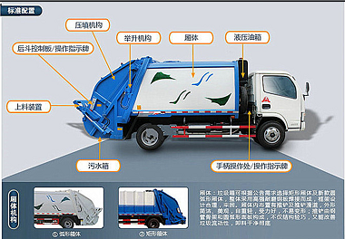 （国六）天龙18方压缩式垃圾车